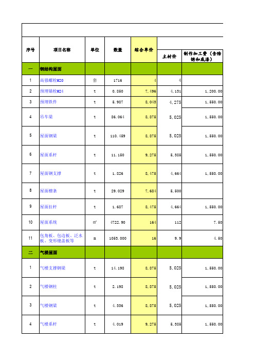 钢结构屋面费用明细表