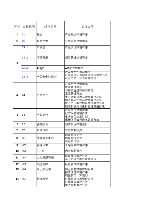 IATF顾客特殊要求矩阵表