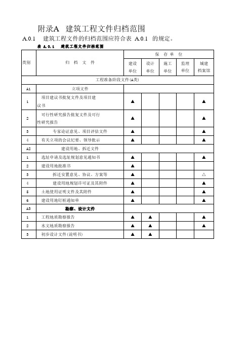 建设工程文件归档规范(附录A 建筑工程文件归档范围)001