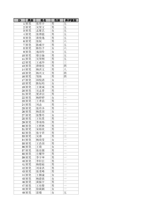 2014年书法考级成绩