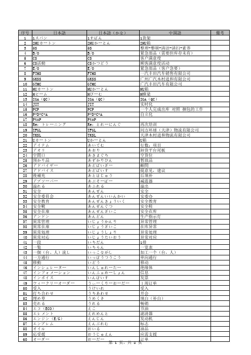 仓库物流用语一覧