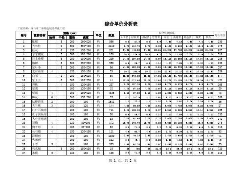 苗木绿化工程清单报价