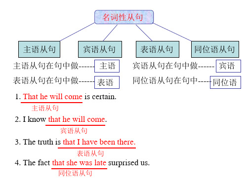 初中英语名词性从句详解