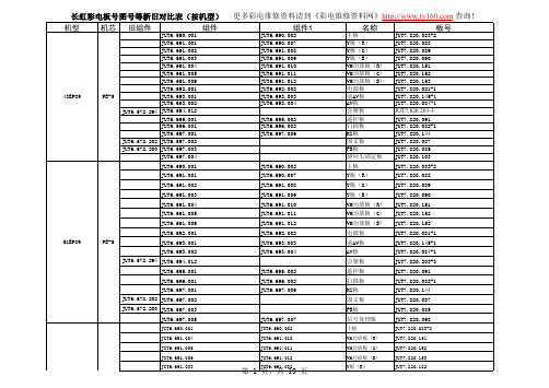 长虹彩电板号图号等新旧对比表(按机型)