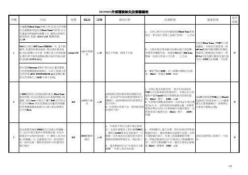 ISO9001外稽缺失改善汇整-0512