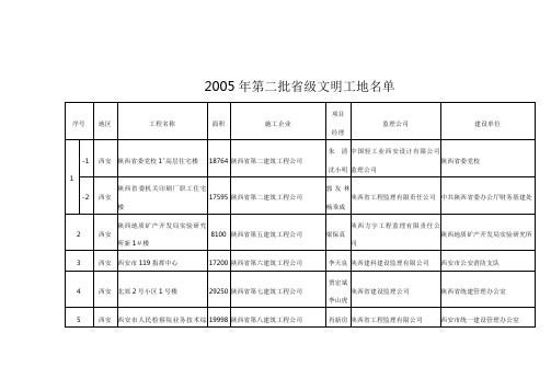 2005年第二批省级文明工地名单