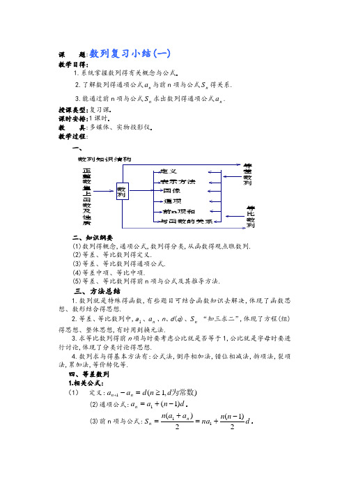 高二数学数列复习小结