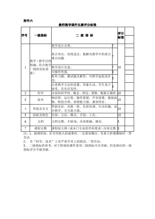 教师教学课件比赛评分标准