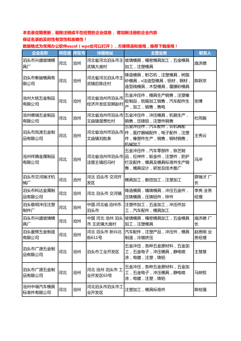 2020新版河北省沧州注塑模具工商企业公司名录名单黄页大全102家