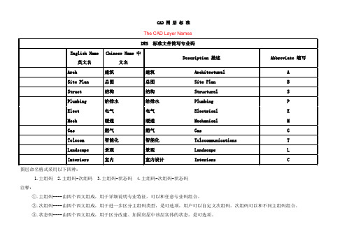 CAD图层标准中英文互译