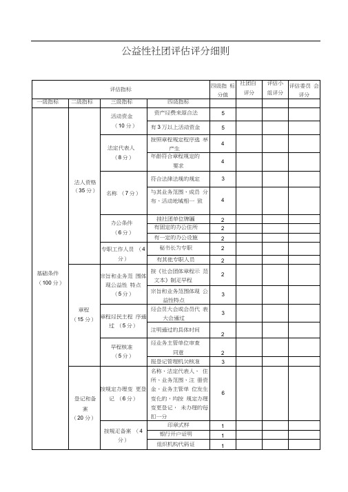 公益性社团评估评分细则.