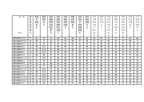 南京大学MPA2015级期末成绩单