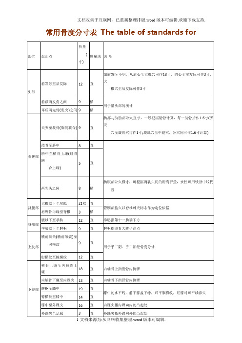 常用骨度分寸表Thetableofstandardsfor