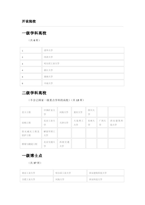 近几年,我国土木工程及其二级学科专业排名介绍总结