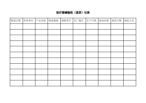 医疗器械经营许可证企业应建立的记录表(最新)