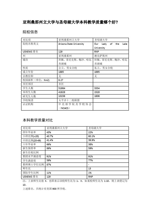 亚利桑那州立大学与圣母湖大学本科教学质量对比