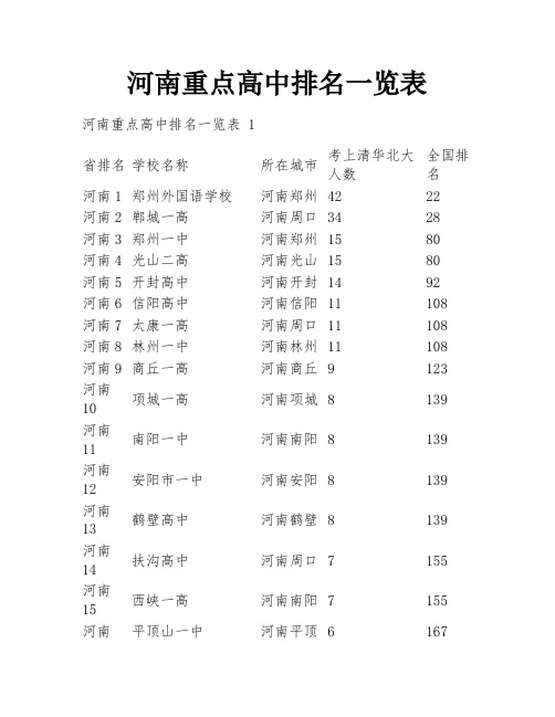 河南重点高中排名一览表