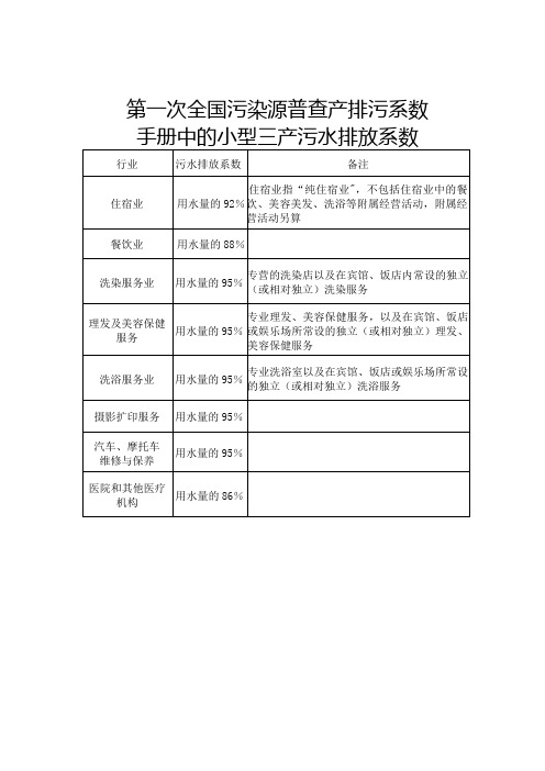 第一次全国污染源普查产排污系数手册中的小型三产污水排放系数