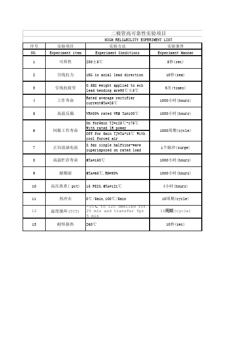 二极管高可靠性试验项目及条件