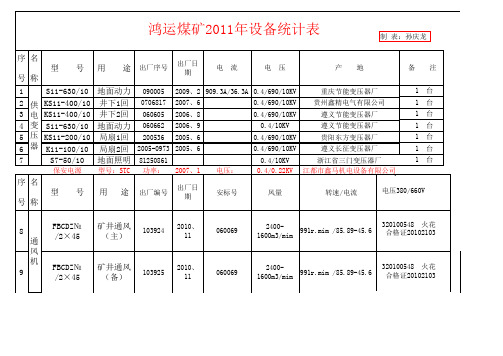 设备统计表