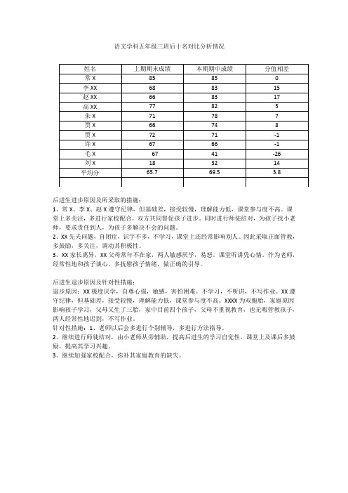 五三班后进生对比情况分析