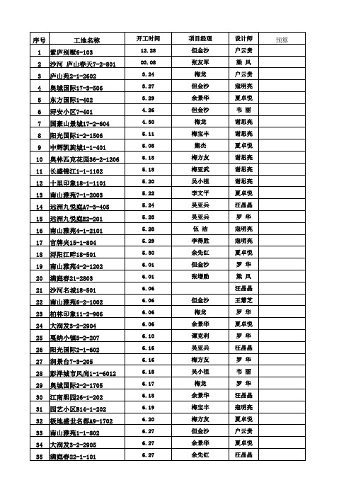 预结算表