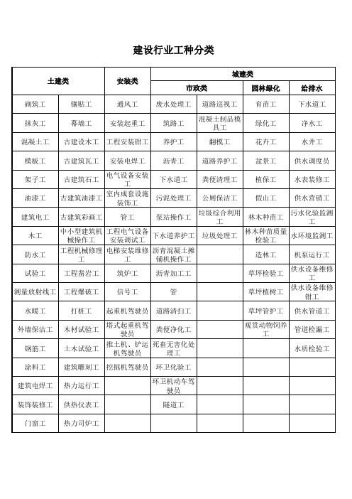 建设行业工种分类(中级)