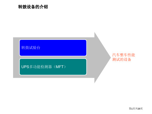 多功能转鼓试验台25页PPT