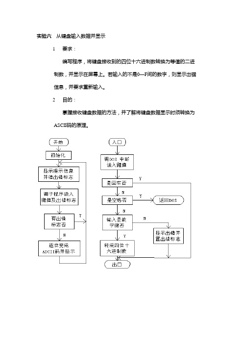 微机原理实验六  从键盘输入数据并显示