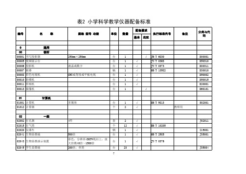 小学科学仪器配备标准