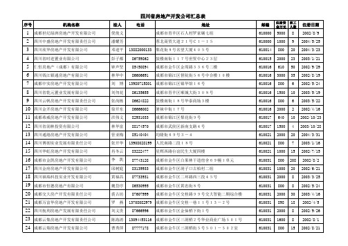 四川房地产