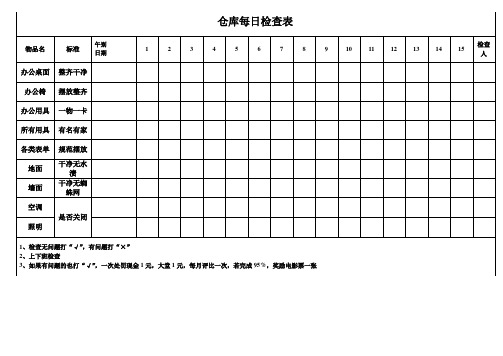 仓库每日检查表(完整版)