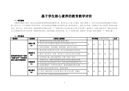 20160619基于学生核心素养的教育教学评价 (1)