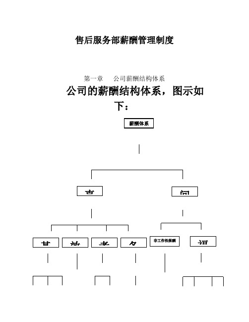 售后服务部薪酬样本