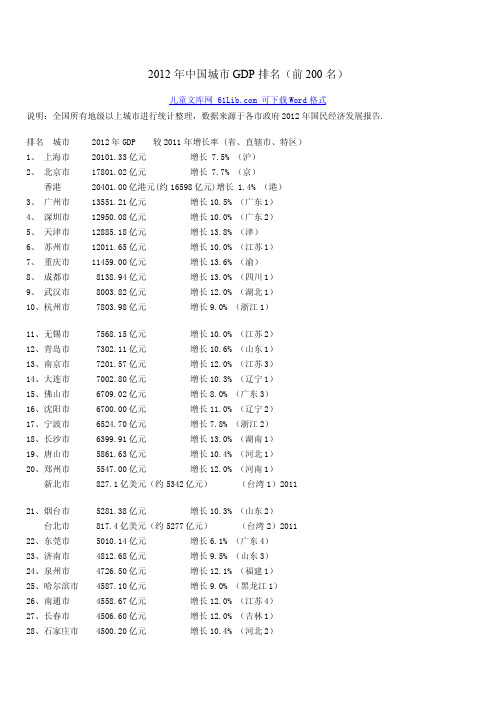 2012年中国城市GDP排名 前200