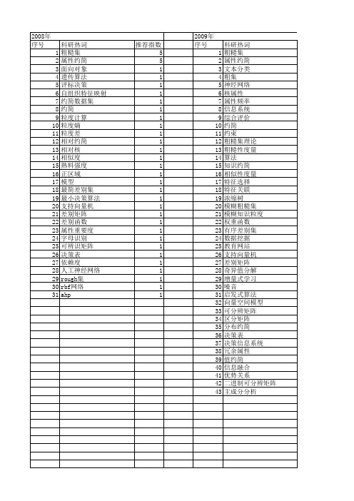 【计算机应用与软件】_约简_期刊发文热词逐年推荐_20140722