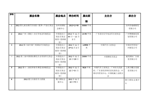 2012全国交通工具展会