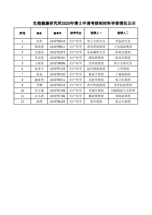 华中科技大学同济医学院生殖健康研究所2020年博士申请考核制材料审核情况公示 