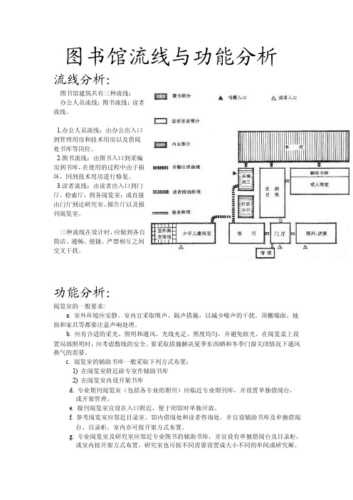 图书馆流线与功能分析