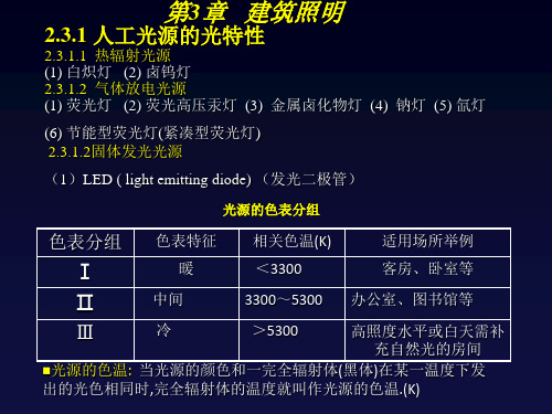 《建筑物理(2)》建筑光学