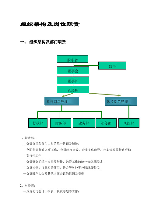 投资公司部门设置及岗位职责