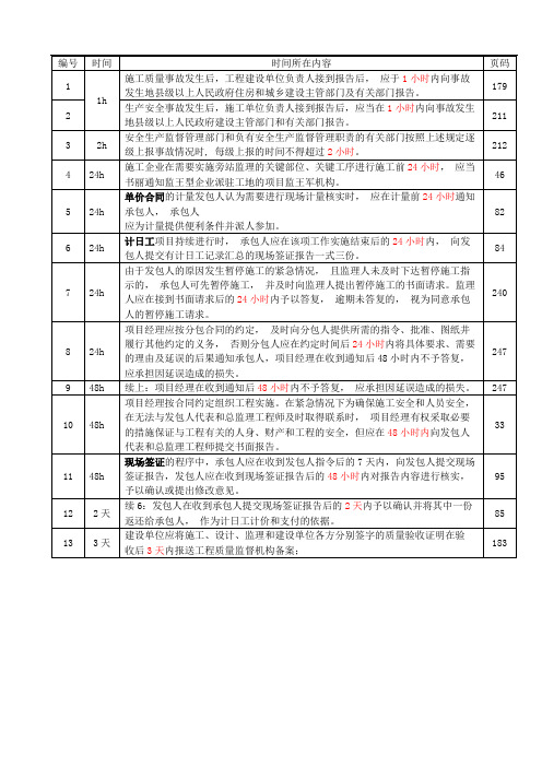 2017年二级建造师施工管理中有关于时间的总结