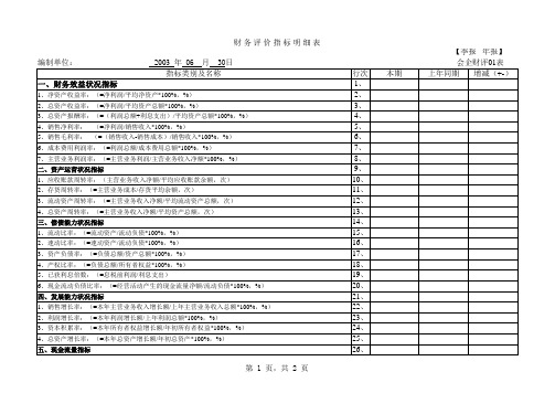 财务指标评价表