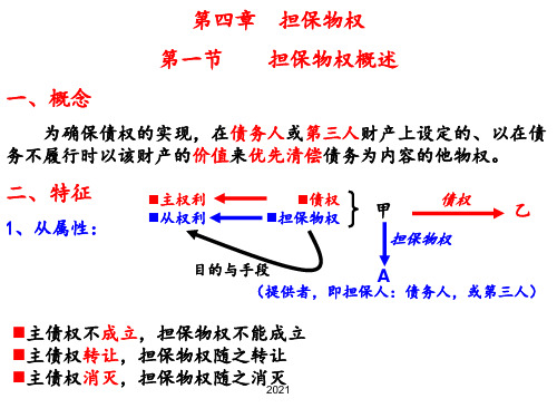 第4章--担保物权PPT课件