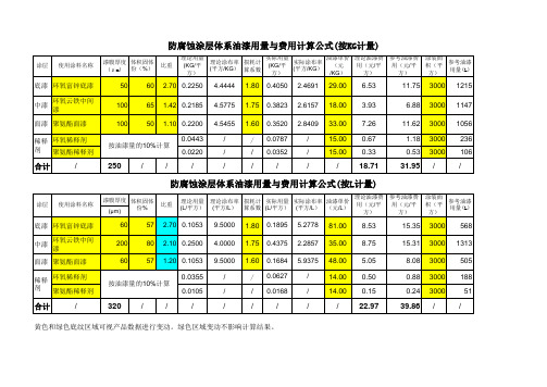 防腐涂料涂层体系油漆用量与费用计算公式