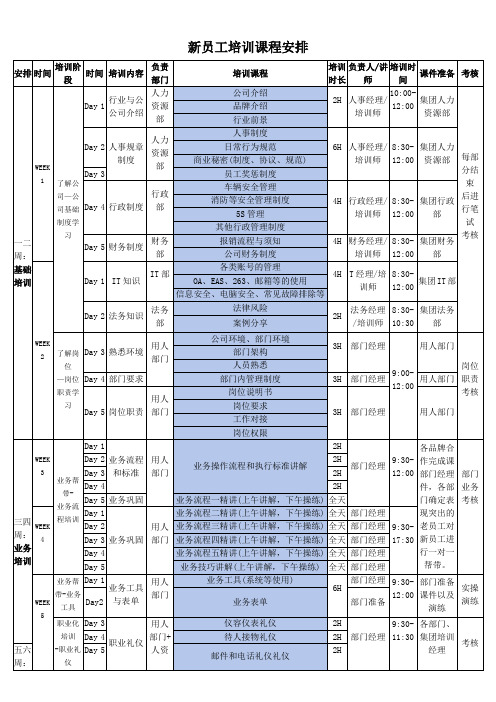 新员工培训课程安排