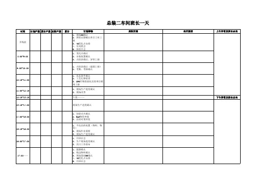 车间线体班长一天