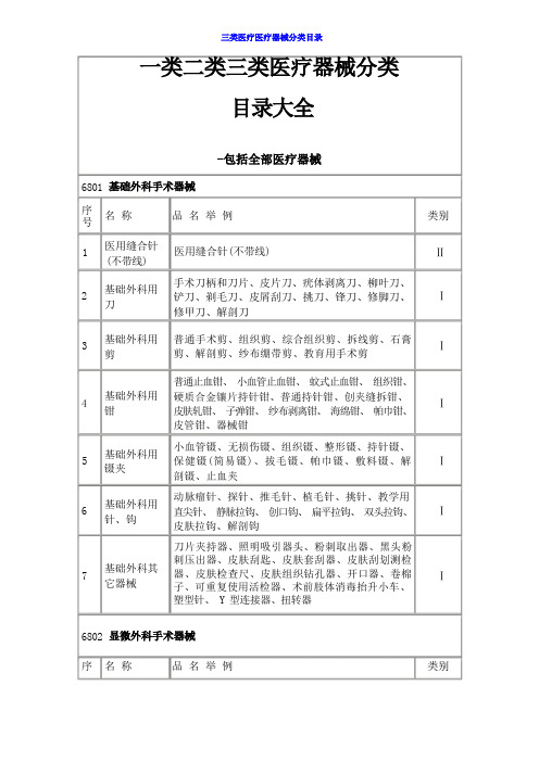 一类二类三类医疗器械分类目录大全