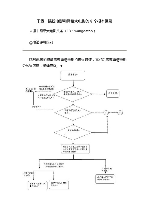 干货：院线电影和网络大电影的8个根本区别