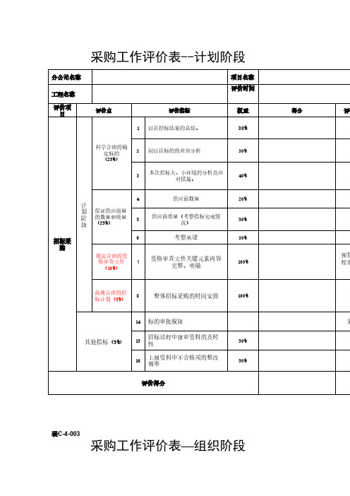 万科地产集团 采购招标  采购工作评价表  -采购工作-评标表-汇总